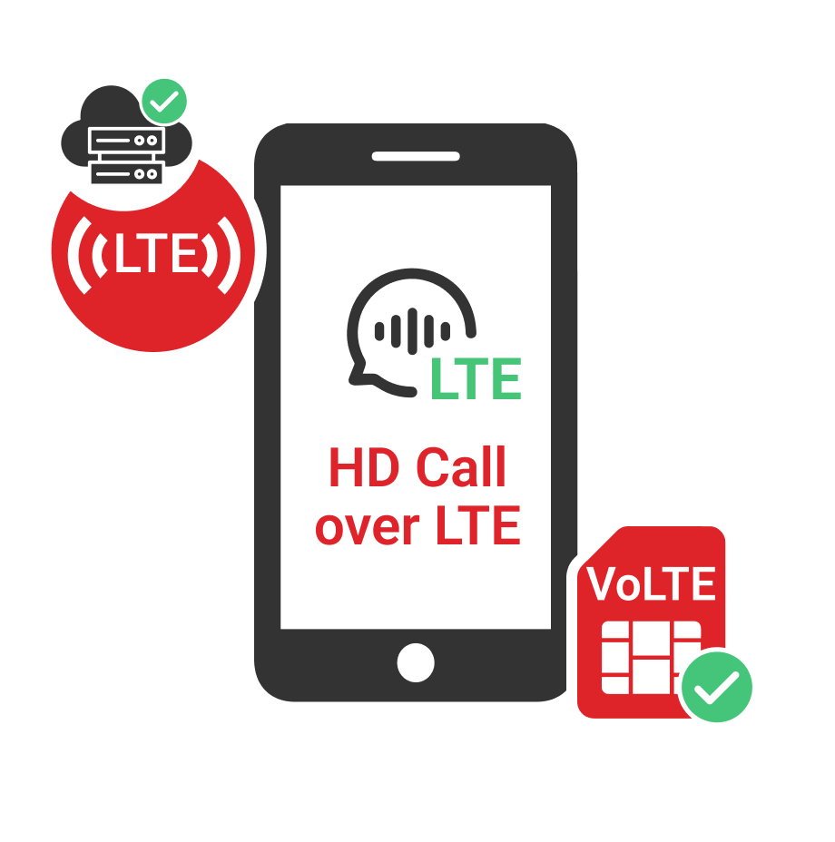 VoLTE details