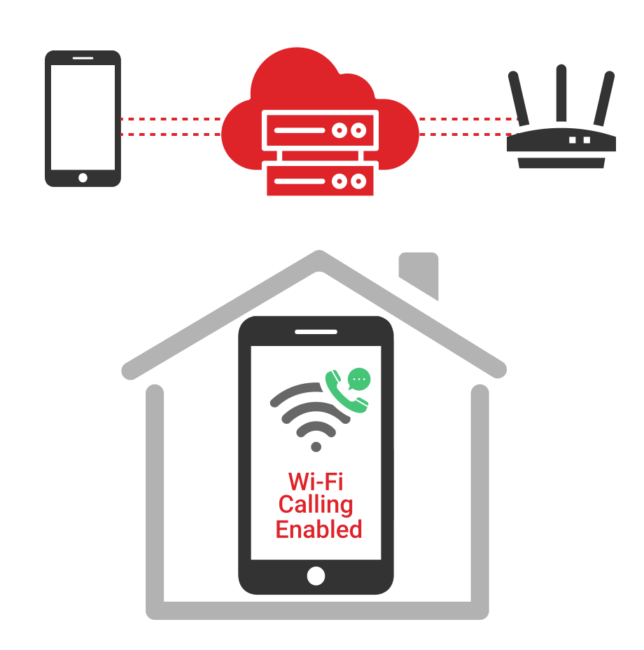 VoWiFi details