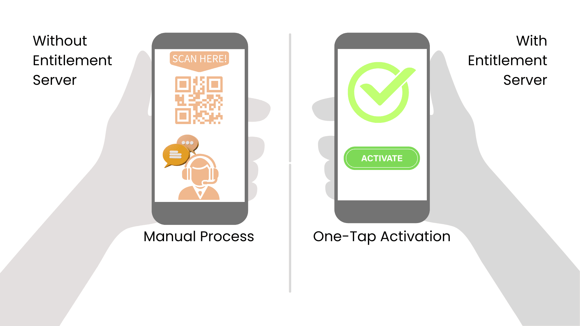 Why Entitlement Server Matters in the Modern Telecom Stack